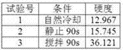 Edible oil and fat product adopting bonded materials of sterol saponin and phytosterol ester as raw materials