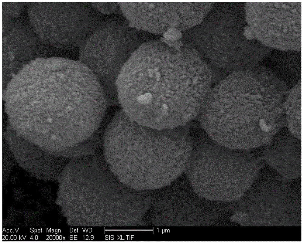 A method for preparing soluble polyimide by induction heating of magnetic particles