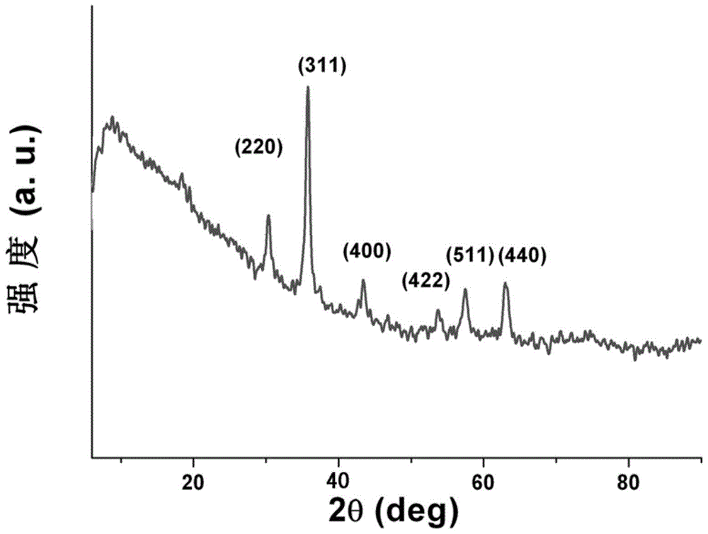 A method for preparing soluble polyimide by induction heating of magnetic particles