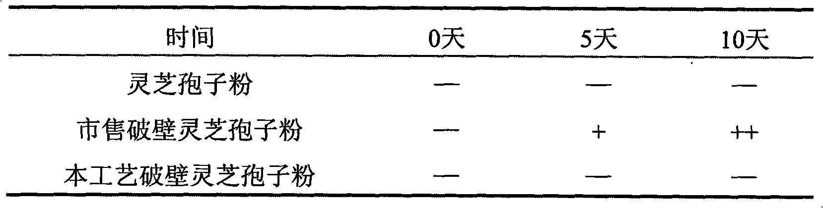 Wet-process wall breaking method of lucidum spore powder