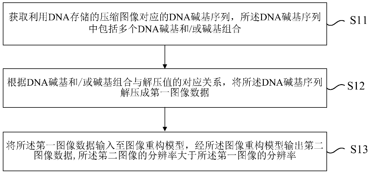 Image reconstruction method and device