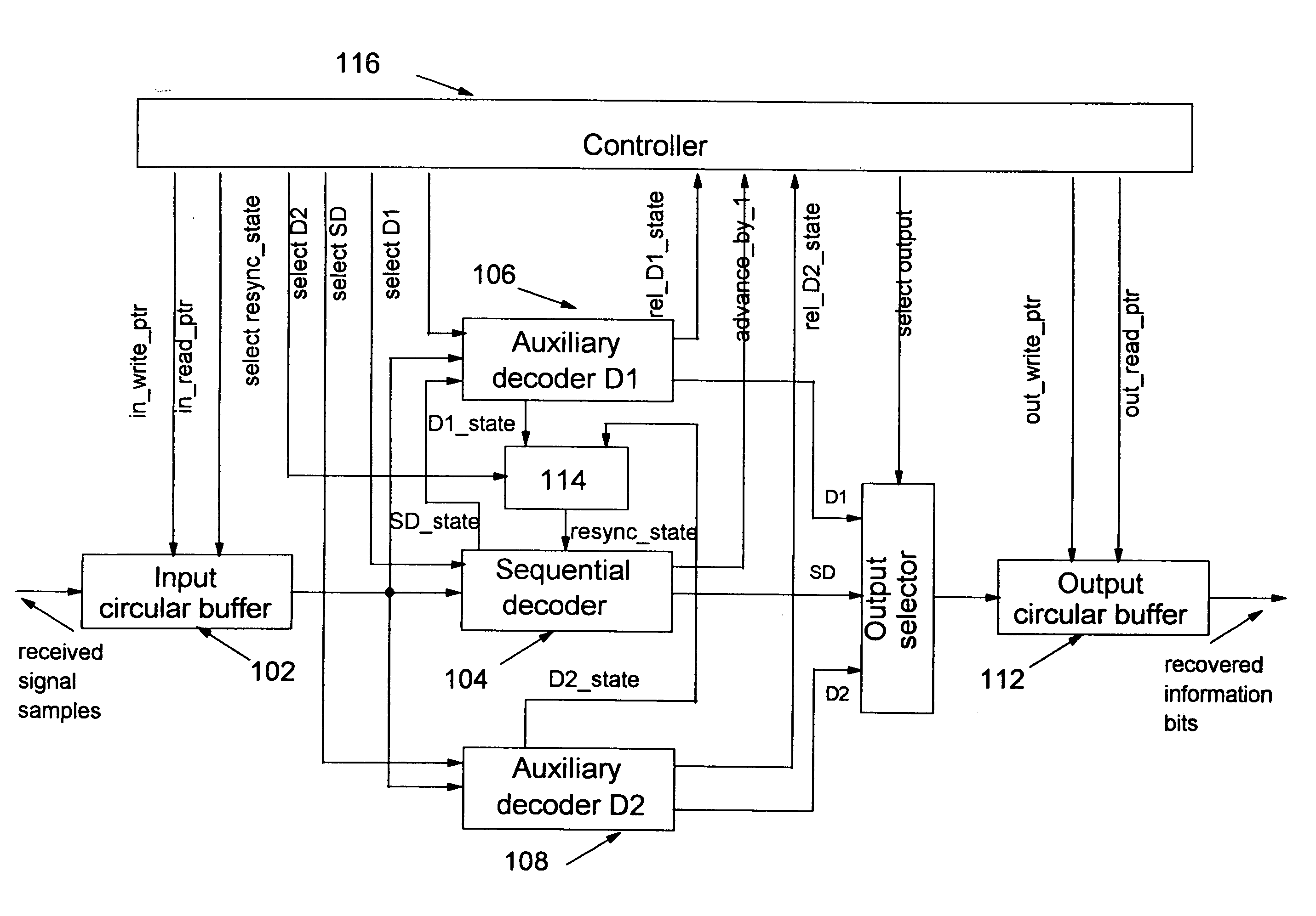 Method and apparatus for reliable resynchronization of sequential decoders