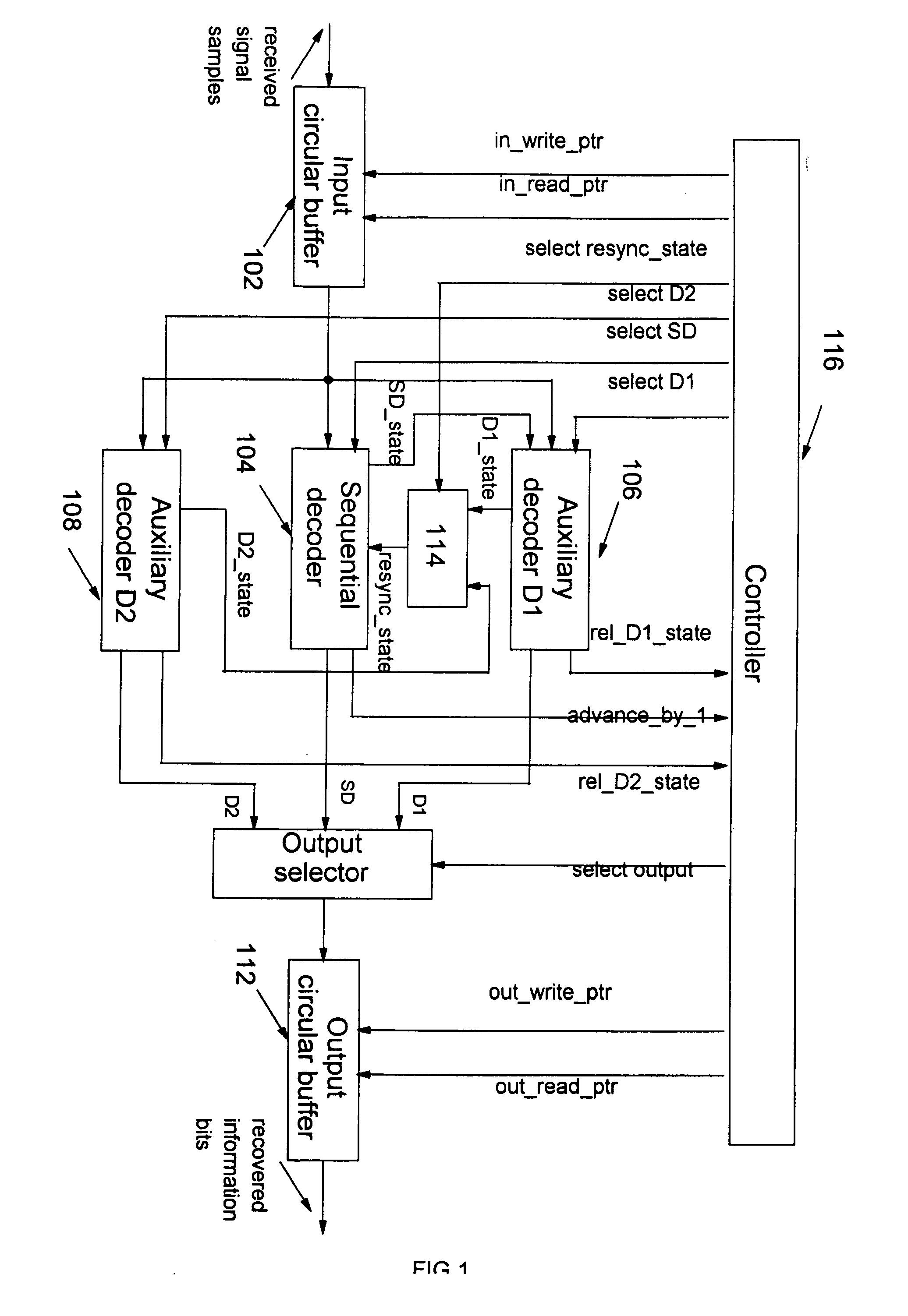 Method and apparatus for reliable resynchronization of sequential decoders