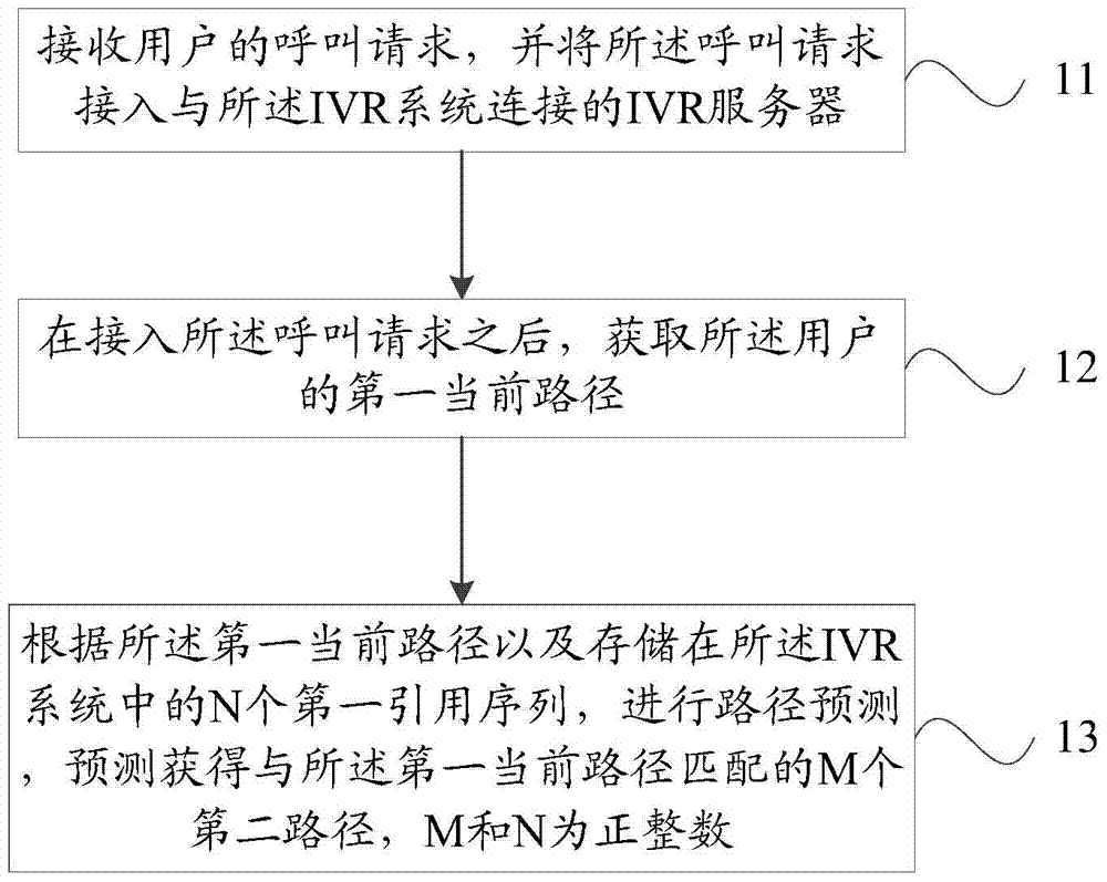 A path prediction method and interactive voice response ivr path prediction system