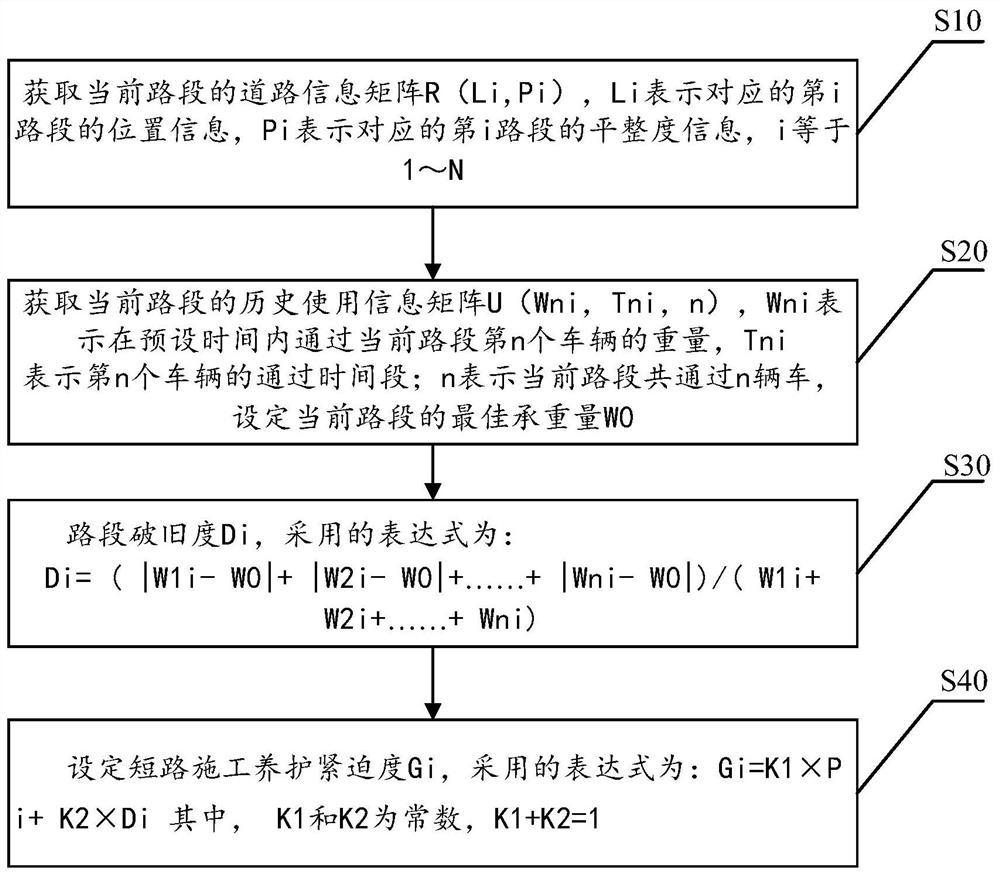 Methods of road construction and maintenance