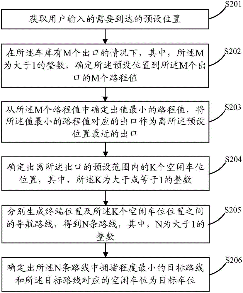 Garage navigation method and terminal