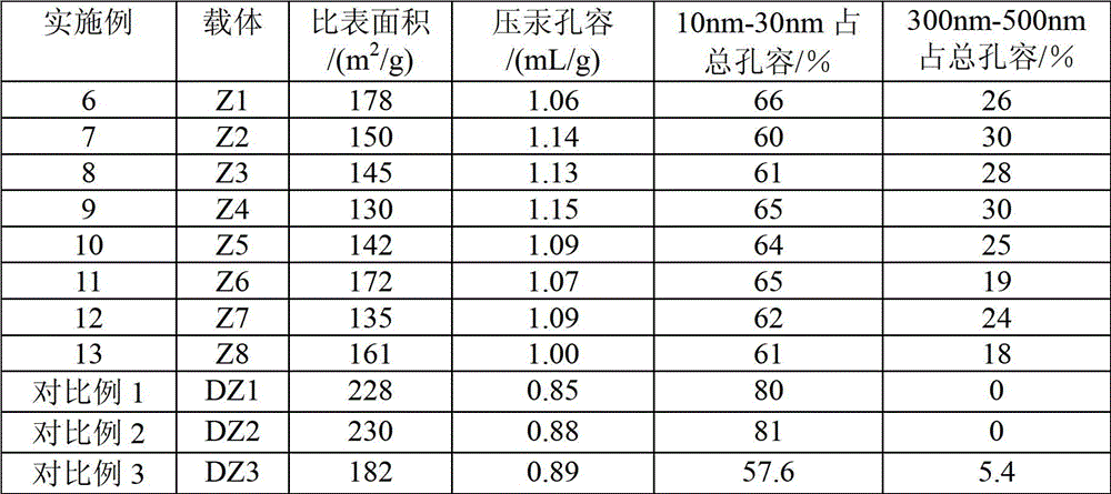 Hydrogenation catalyst containing vb metal component and its preparation and application