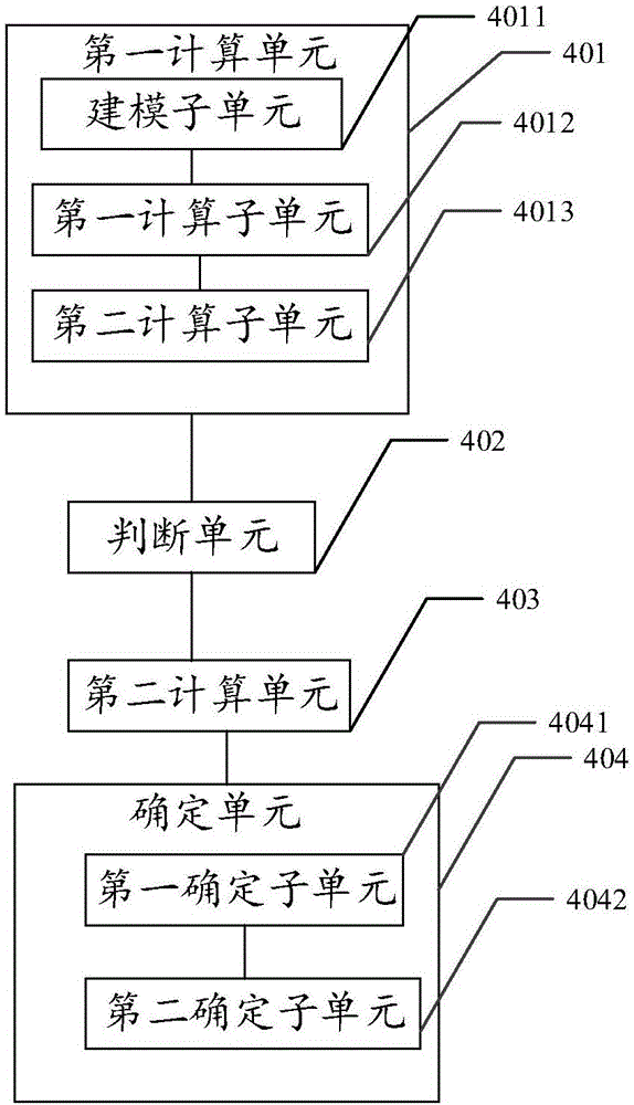 Control method of transmission line bolt fastening robot and controller