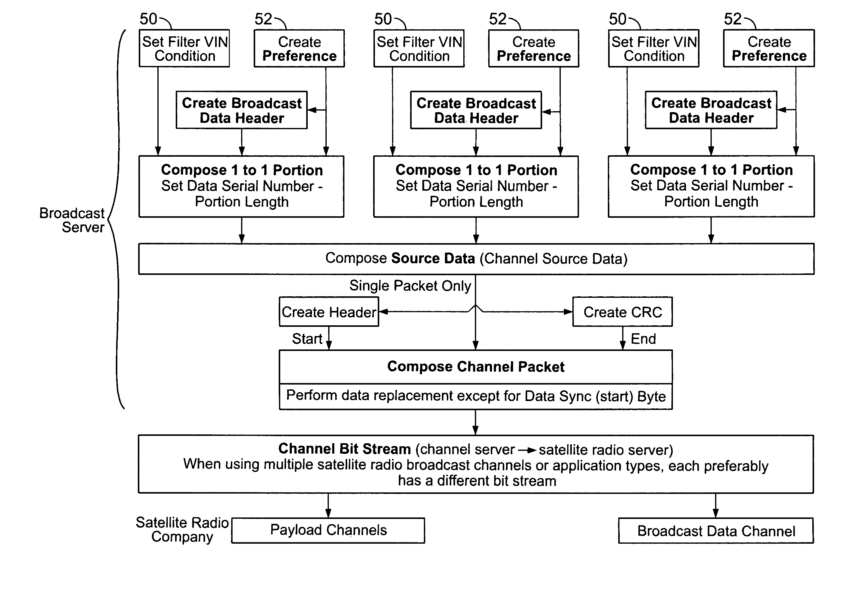 Method and system for broadcasting data messages to a vehicle