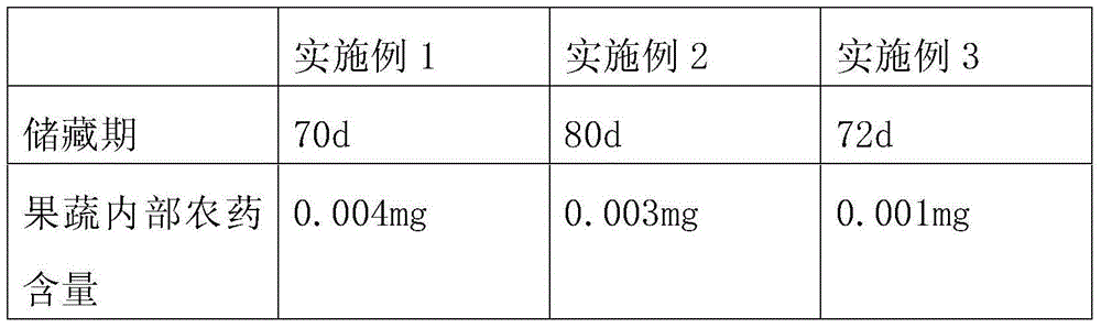 Fruit and vegetable fresh-keeping and refrigeration processing process