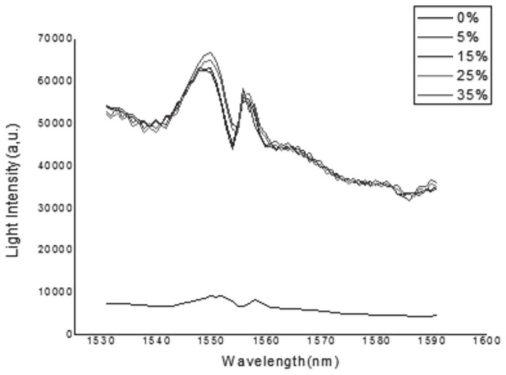 Graphene-sensitized optical fiber lactic acid sensor and preparation method thereof