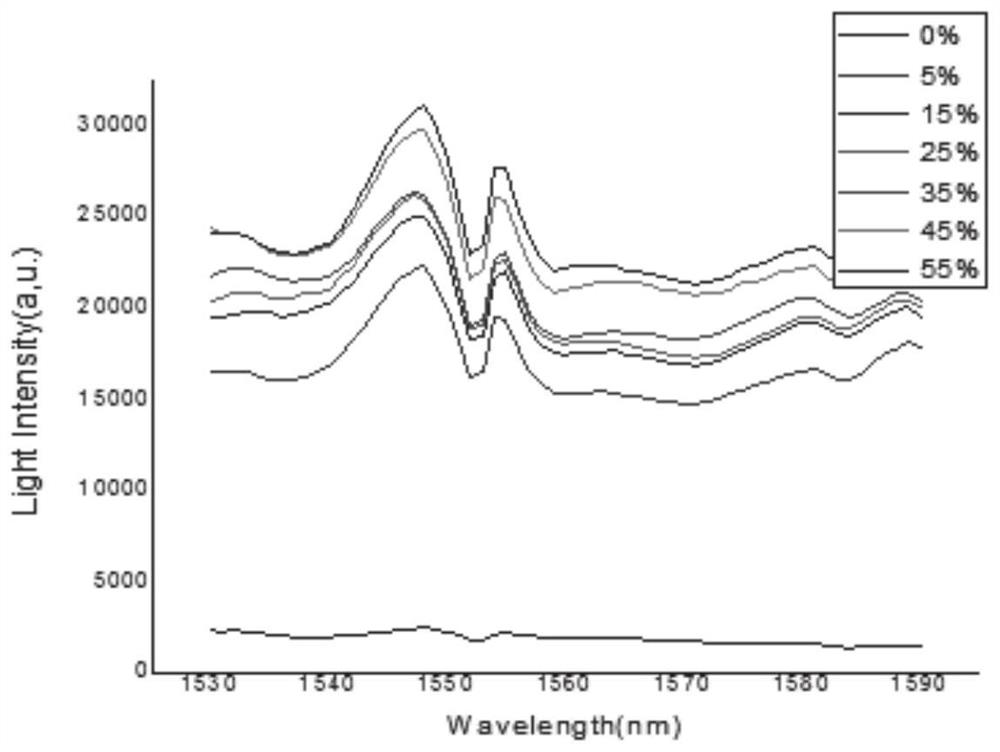 Graphene-sensitized optical fiber lactic acid sensor and preparation method thereof