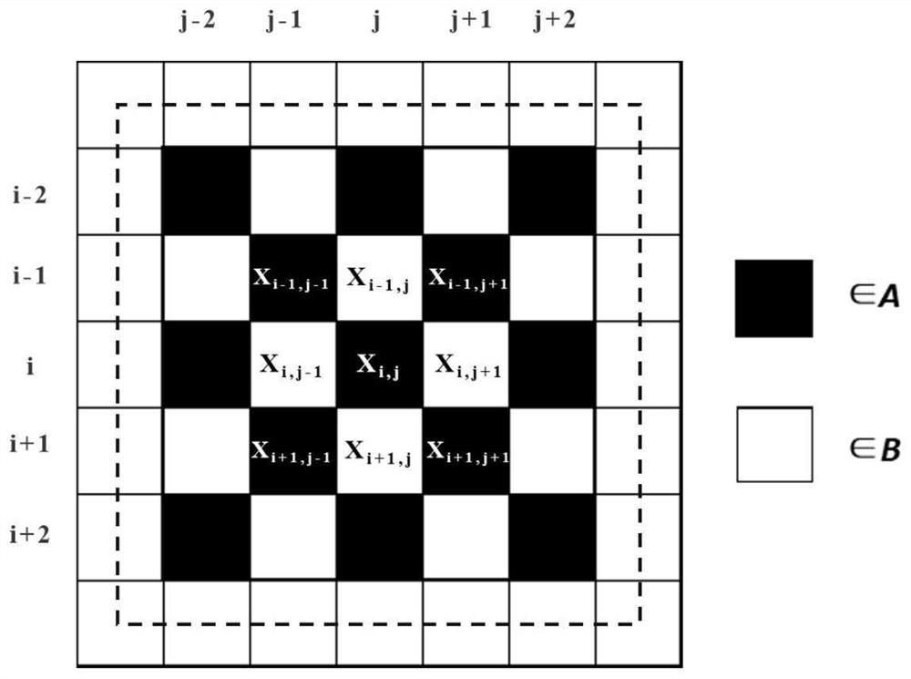 Reversible data hiding method based on prediction error histogram movement