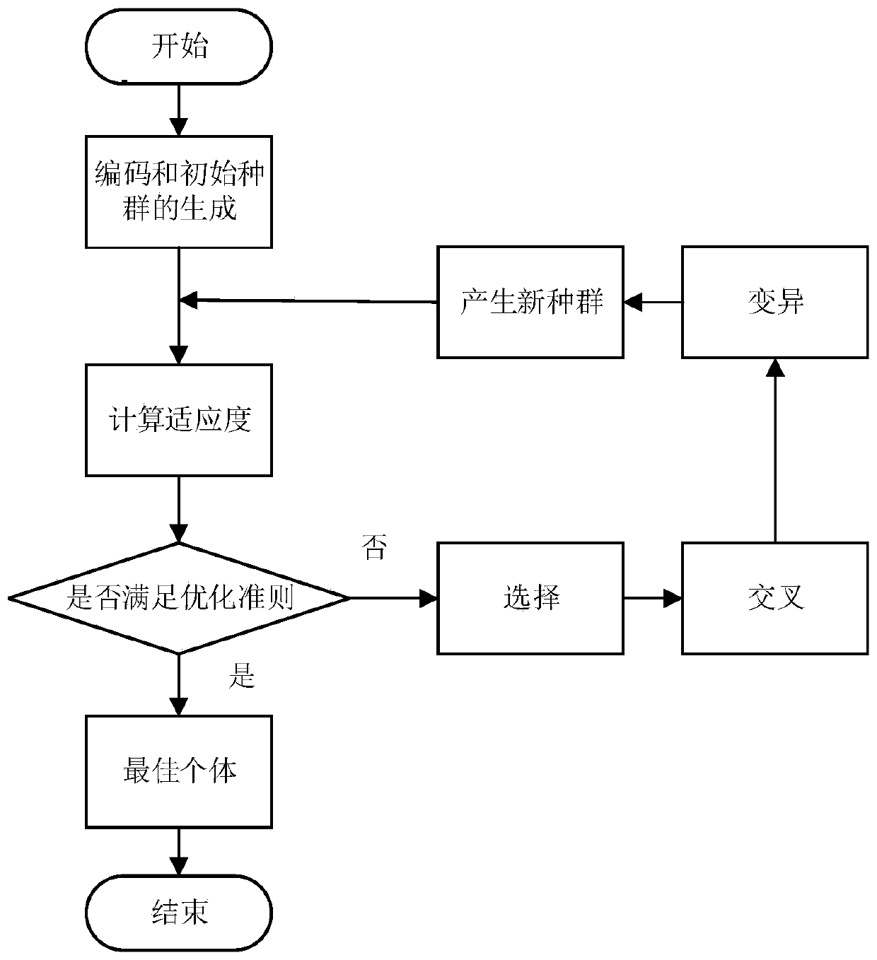 Nonlinear modeling and identification method of fractional order permanent magnet synchronous motor