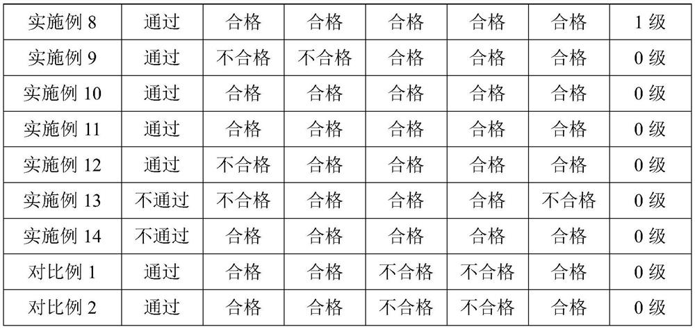 Compound stranded aluminum alloy cable and preparation method and application thereof