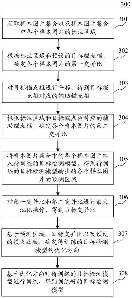 Method for training target detection model and target detection method and device