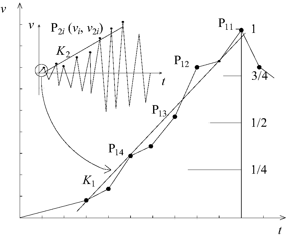 Mine microseism and blasting signal identification method based on waveform oscillation starting trend line slope