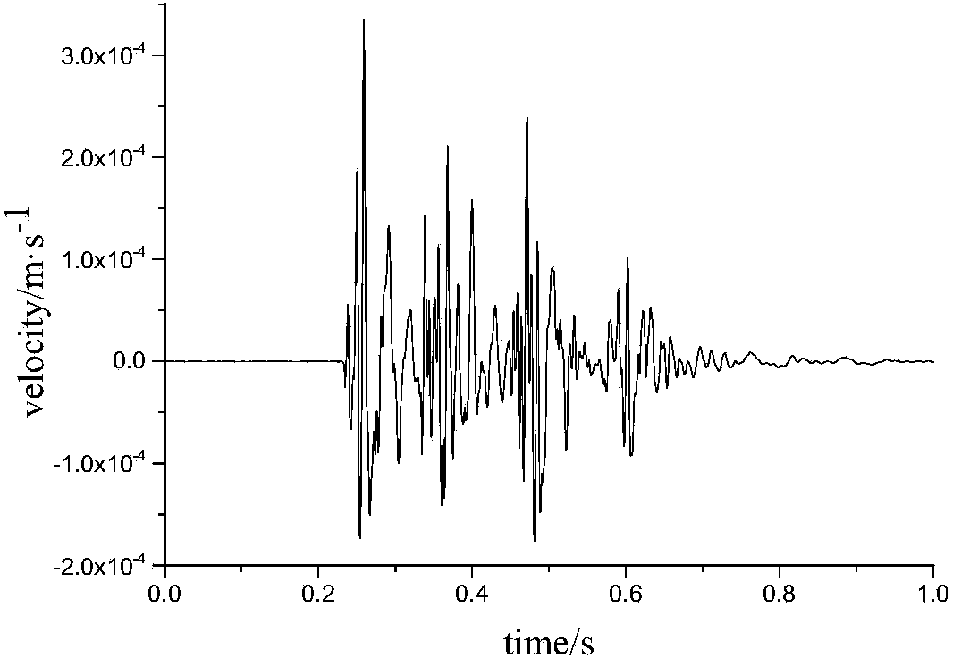 Mine microseism and blasting signal identification method based on waveform oscillation starting trend line slope