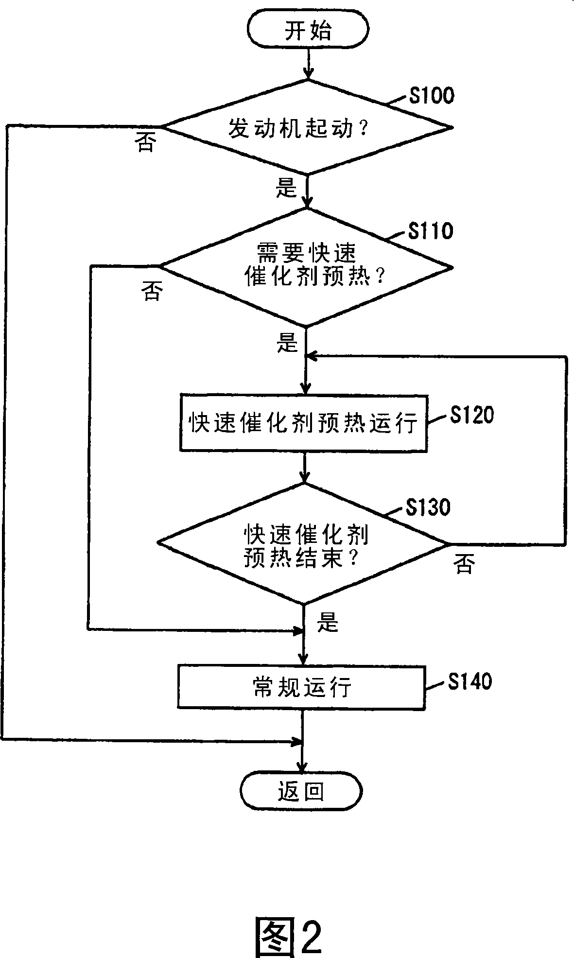 Control apparatus for internal combustion engine