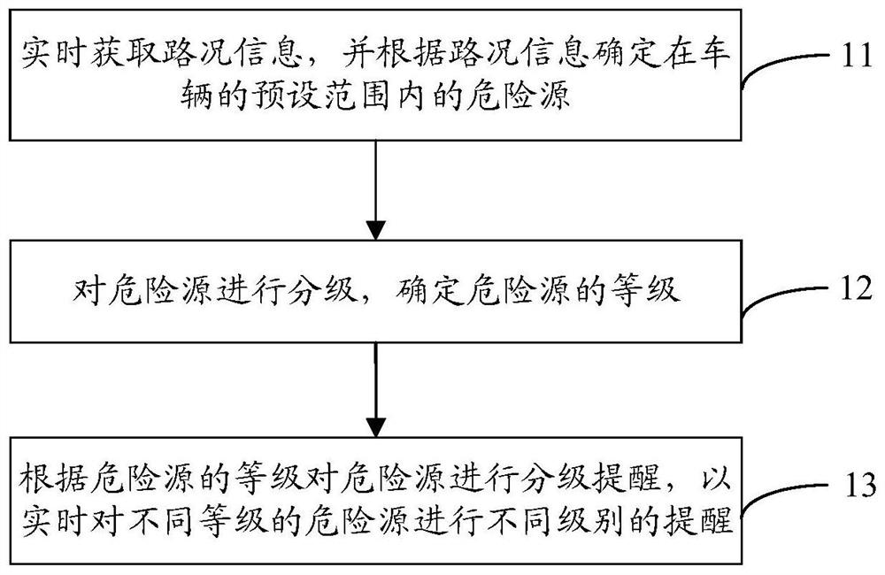 Dangerous source reminding method and advanced driving assistance system