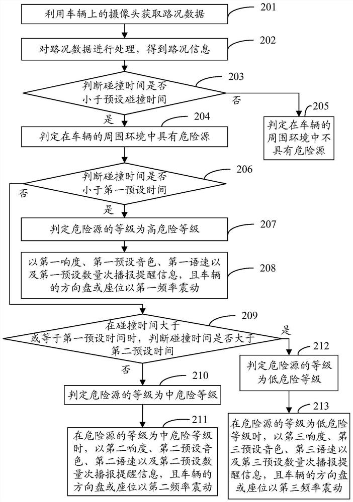 Dangerous source reminding method and advanced driving assistance system