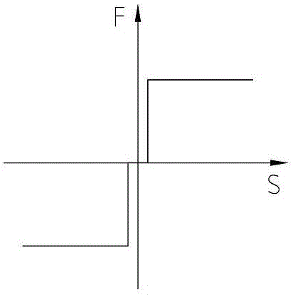 Stepped Shock Damper