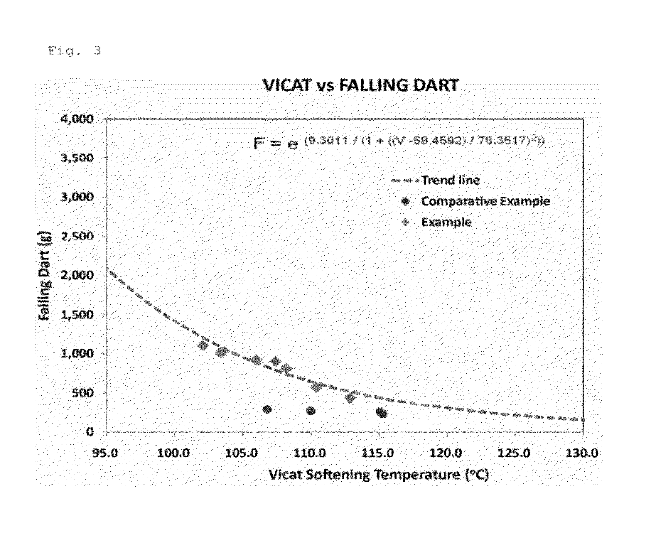 Ethylene copolymer with improved impact resistance