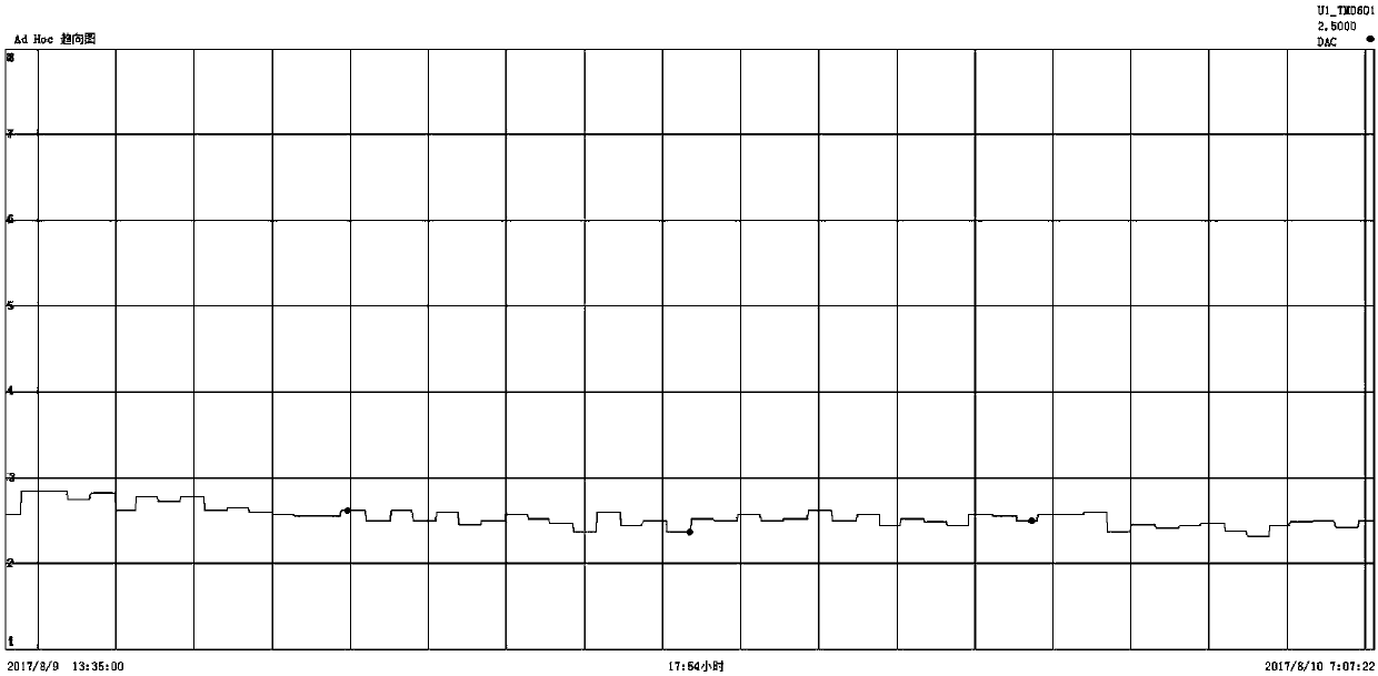 On-line tritium measurement method based on sequential measurement dynamic error calculation method