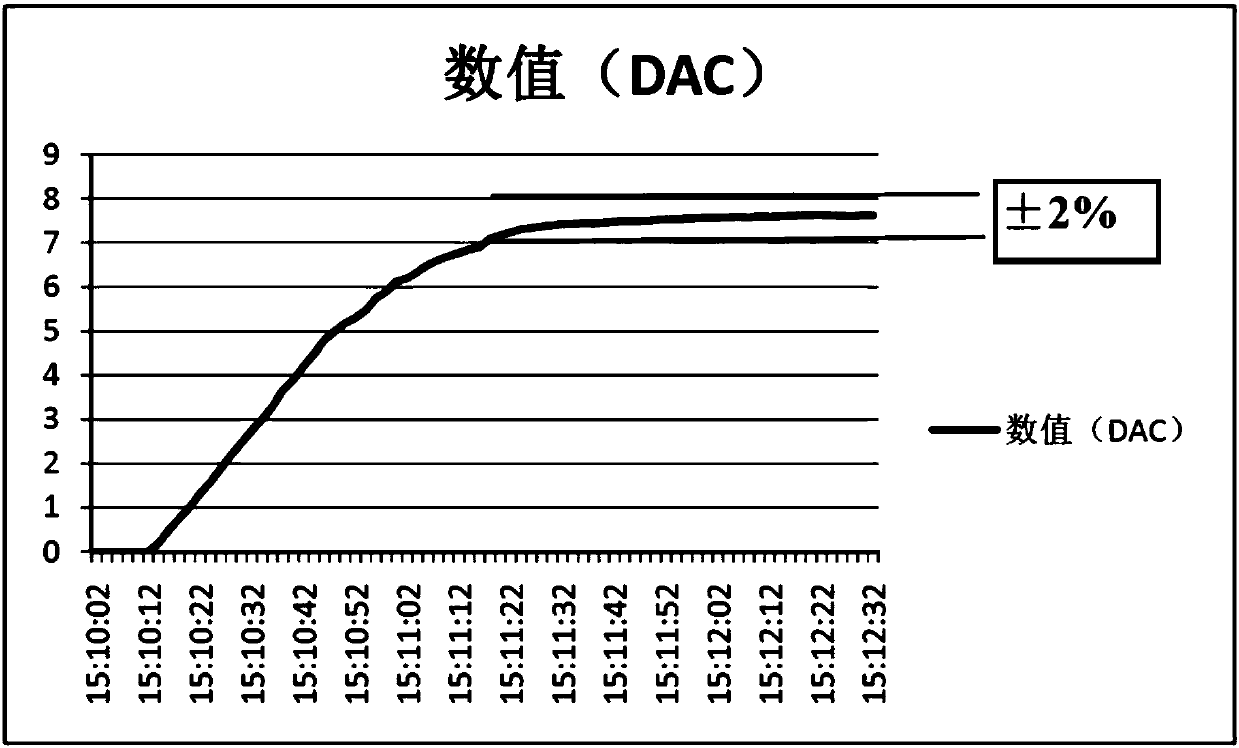 On-line tritium measurement method based on sequential measurement dynamic error calculation method