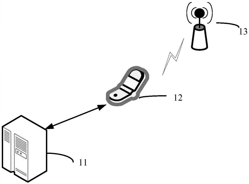 Base station test method, base station test system, terminal, and cloud server