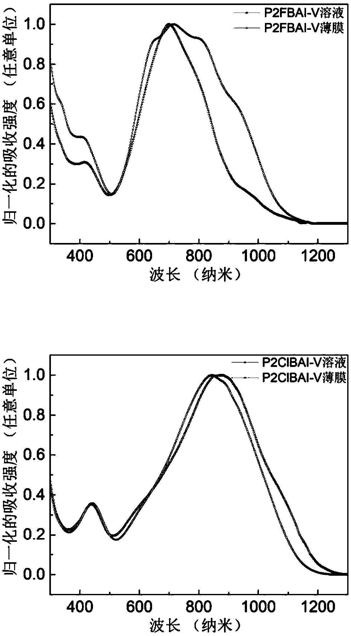 Annulated indigo receptor, and polymer, preparation method and applications thereof