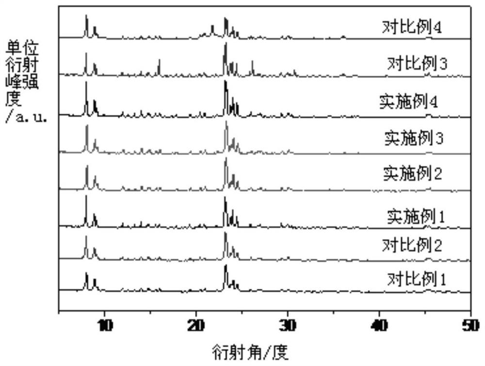 Biomass Ash Resource Utilization Method