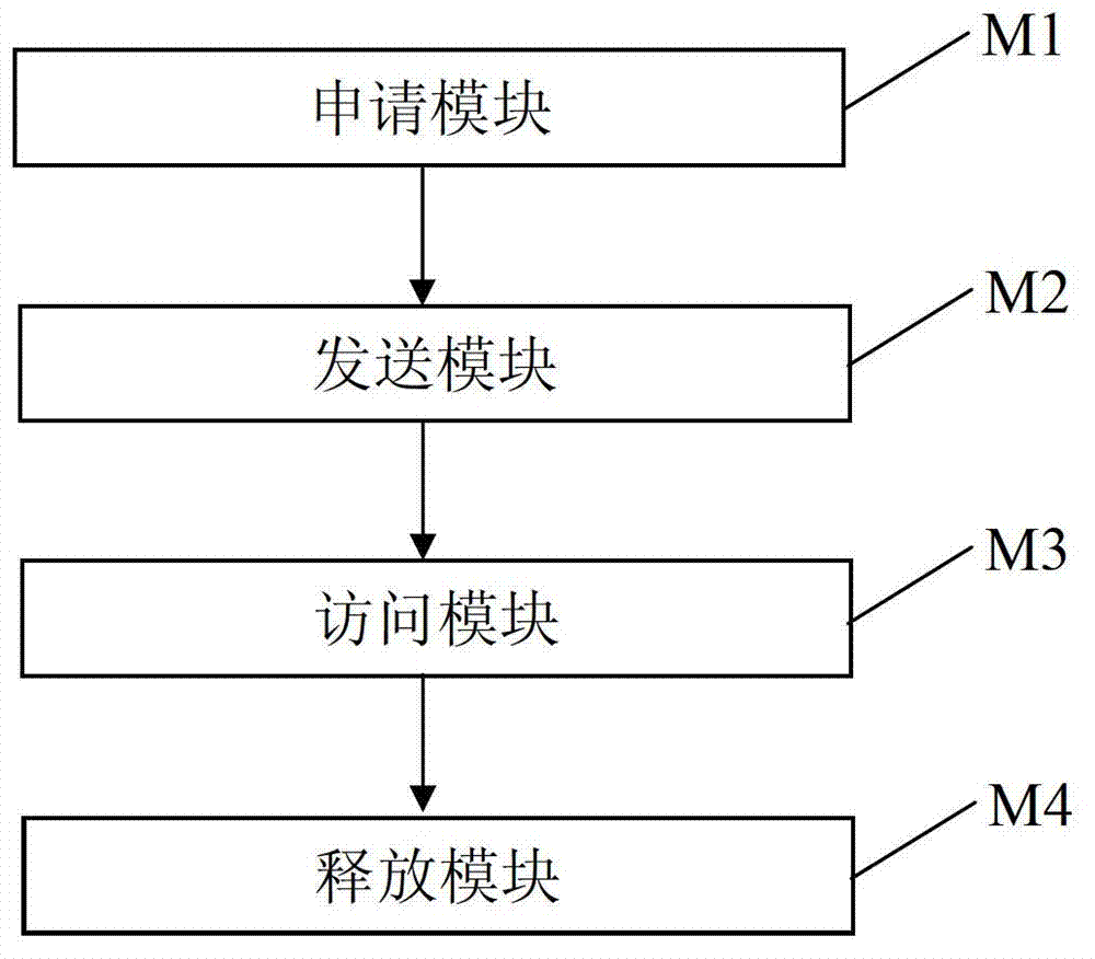 Processing method and system for metadata based on authorization manner