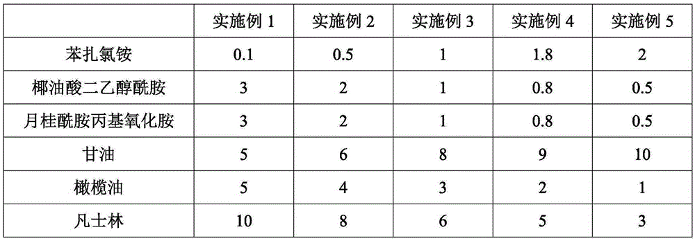 No-wash oil sanitizer of lily of the valley and preparation method thereof