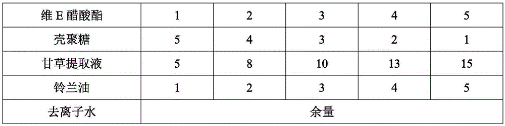 No-wash oil sanitizer of lily of the valley and preparation method thereof