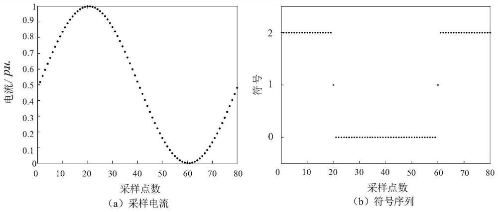 Transformer excitation surge current identification method based on improved symbol sequence entropy method