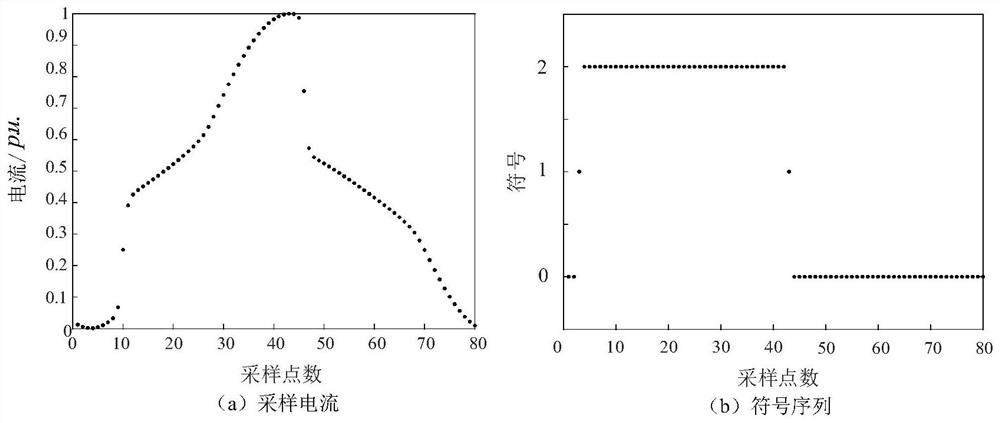 Transformer excitation surge current identification method based on improved symbol sequence entropy method