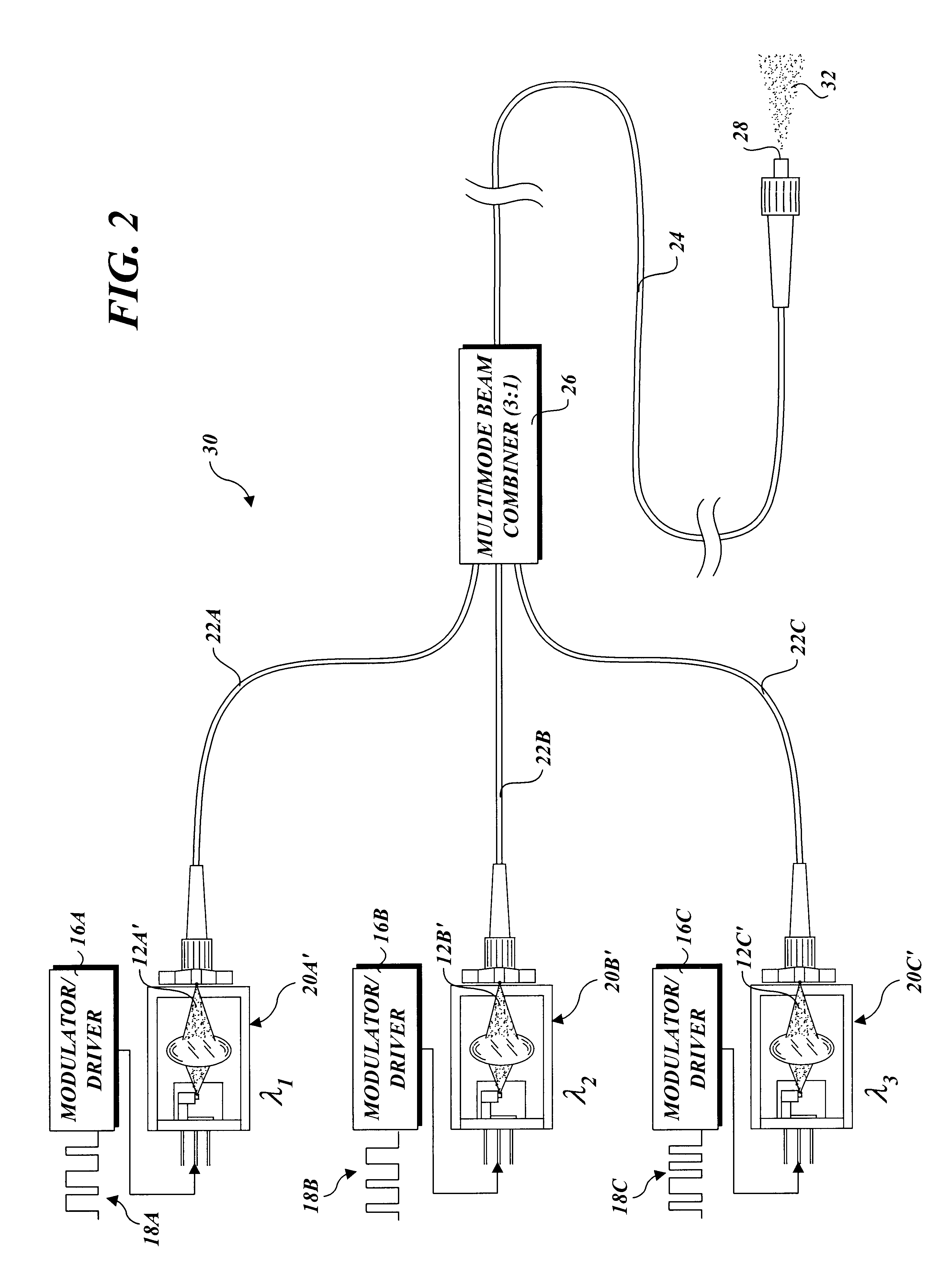 Apparatus and method for combining multiple optical beams in a free-space optical communications system