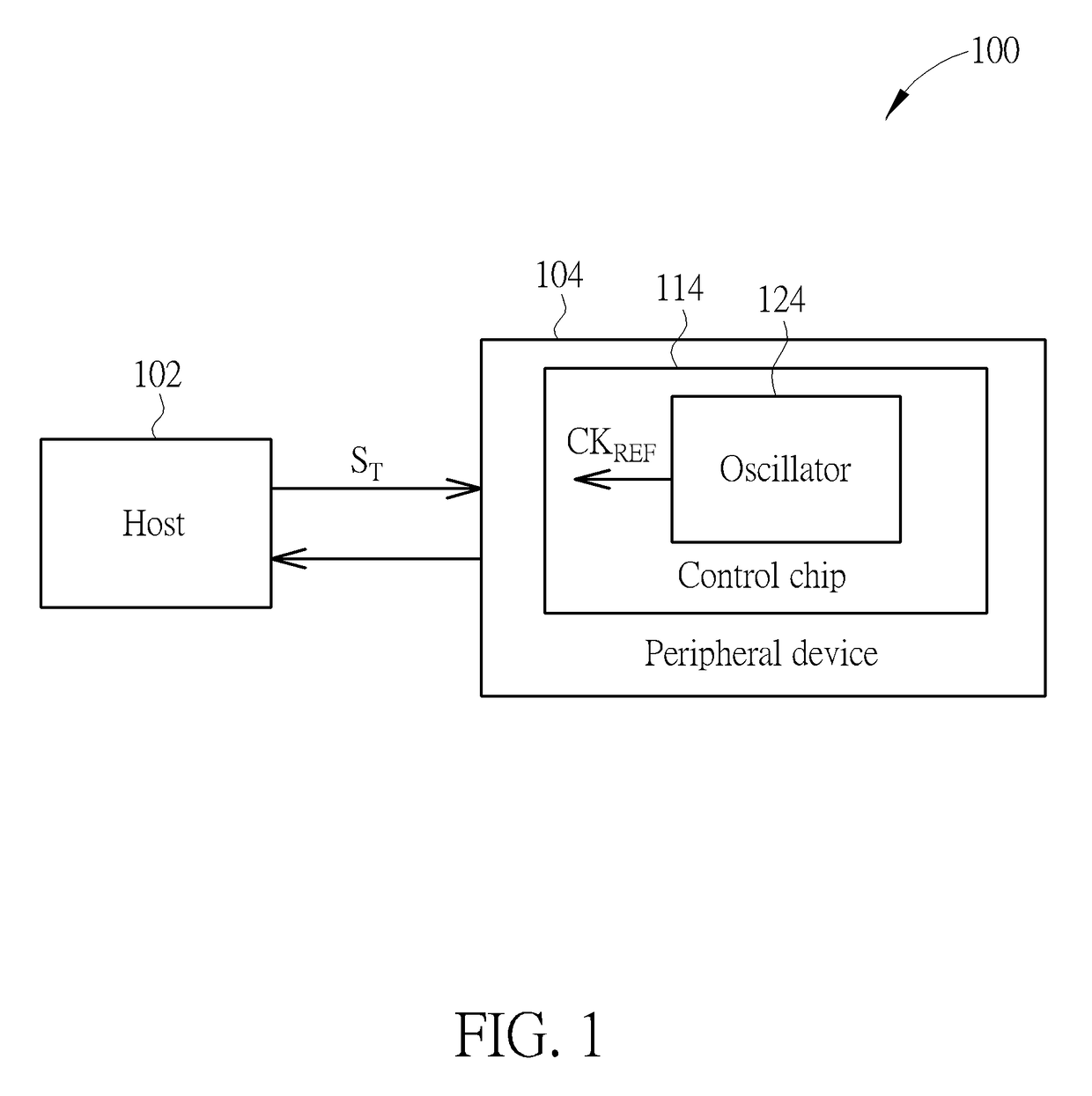 Clock correction method and circuit utilizing training sequence to correct oscillator output, and reference clock generation method and circuit utilizing training sequence to generate reference clock