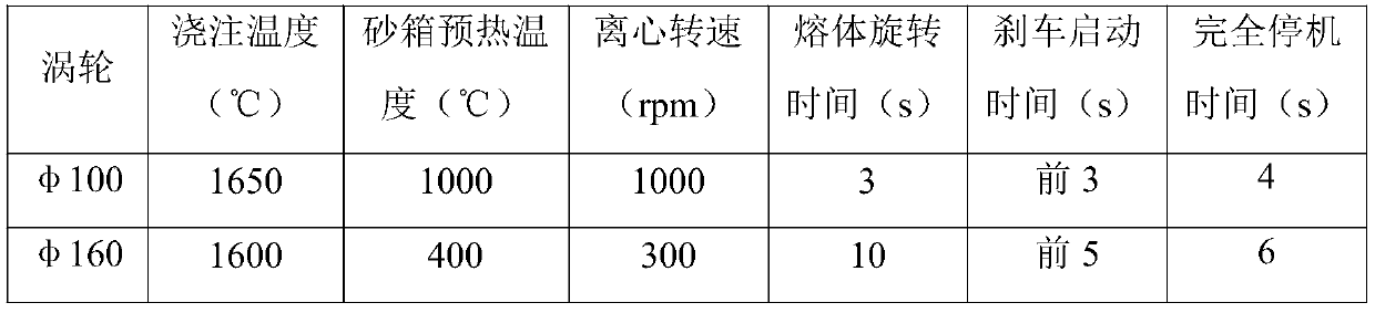 A Vertical Centrifugal Precision Casting Method for Light Titanium Aluminum Turbine