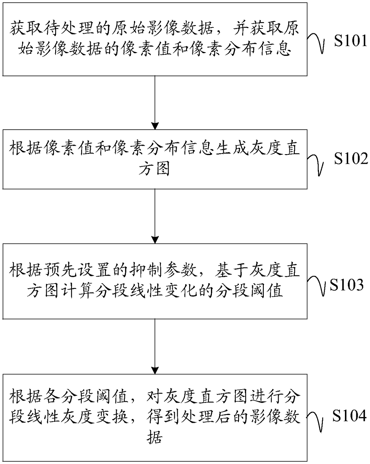 Image data processing method, image data processing device, image data processing equipment and computer-readable storage medium