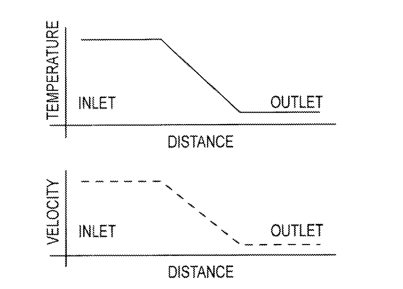 Recirculating temperature wave focusing chromatography