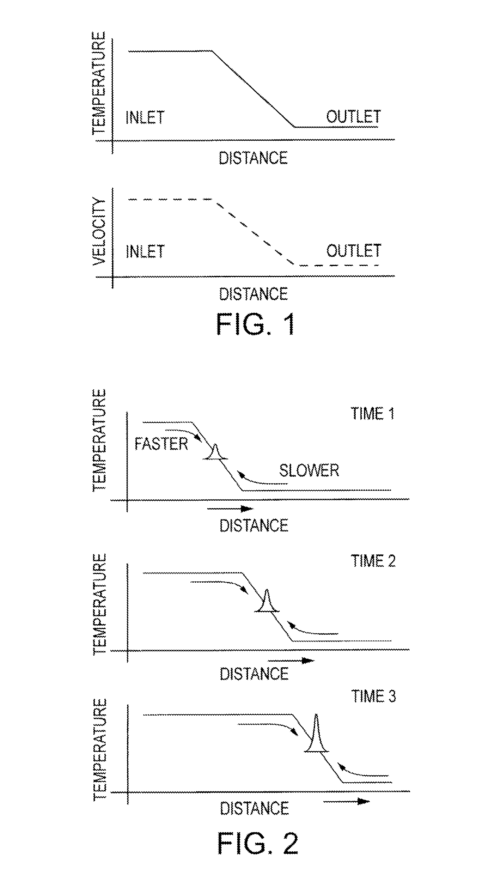 Recirculating temperature wave focusing chromatography