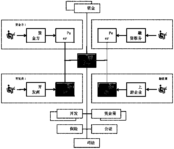 Electronic commercial acceptance bill financing method and device based on block chain architecture