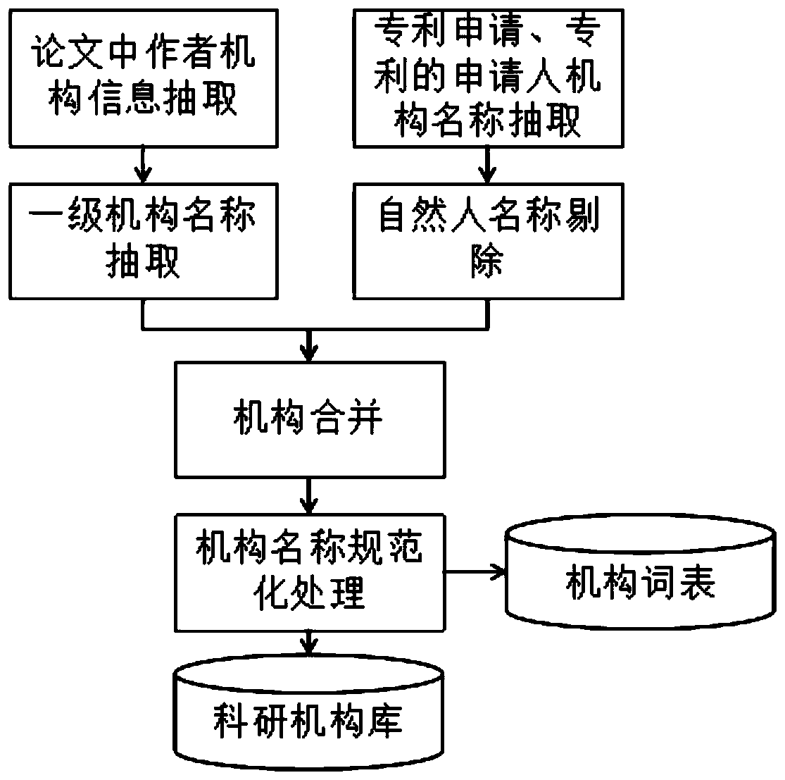 Method and device for identifying team information