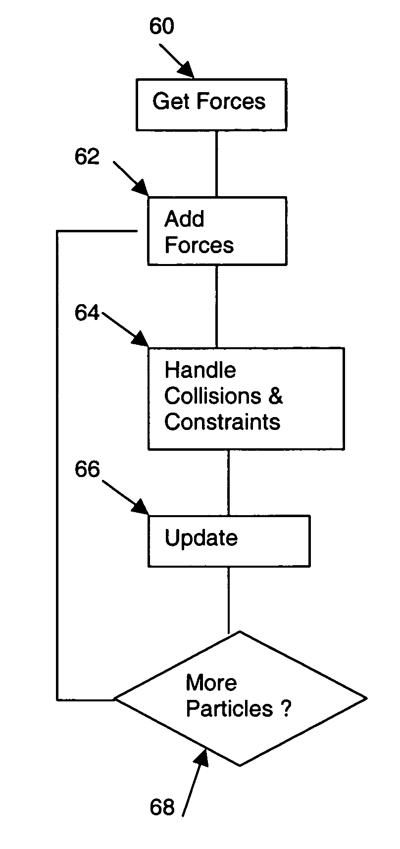 Fixed time step dynamical solver for interacting particle systems