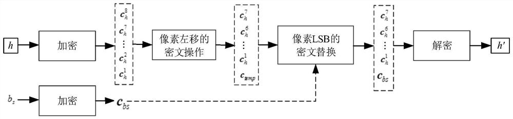 Ciphertext domain reversible information hiding method and software and hardware application system