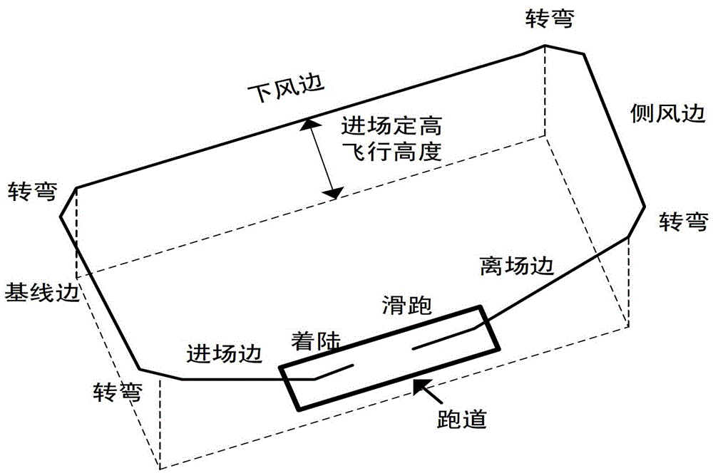 A UAV take-off and landing routing method suitable for terrain constraints