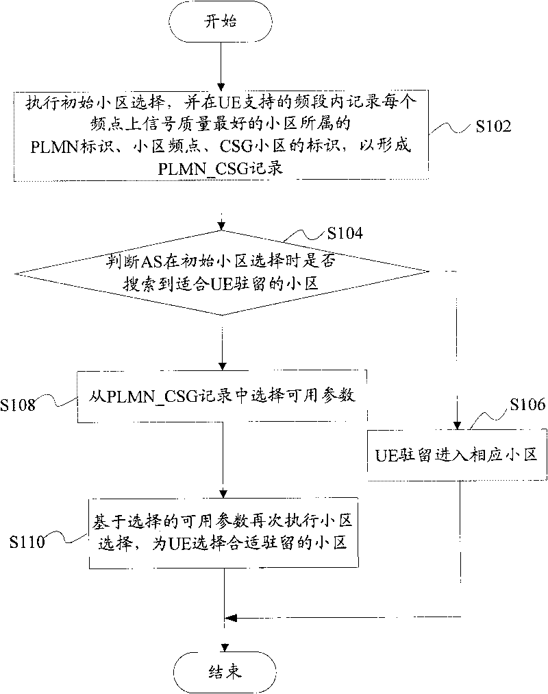 Method and device for selecting cell after loss of service