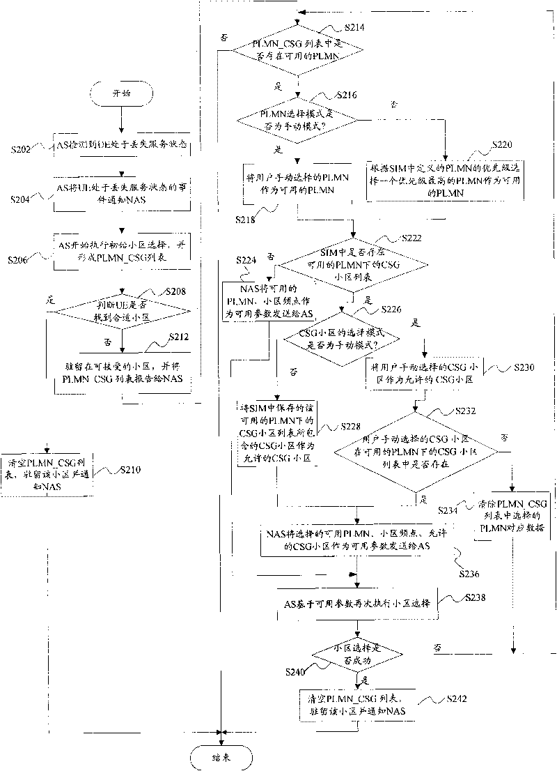 Method and device for selecting cell after loss of service